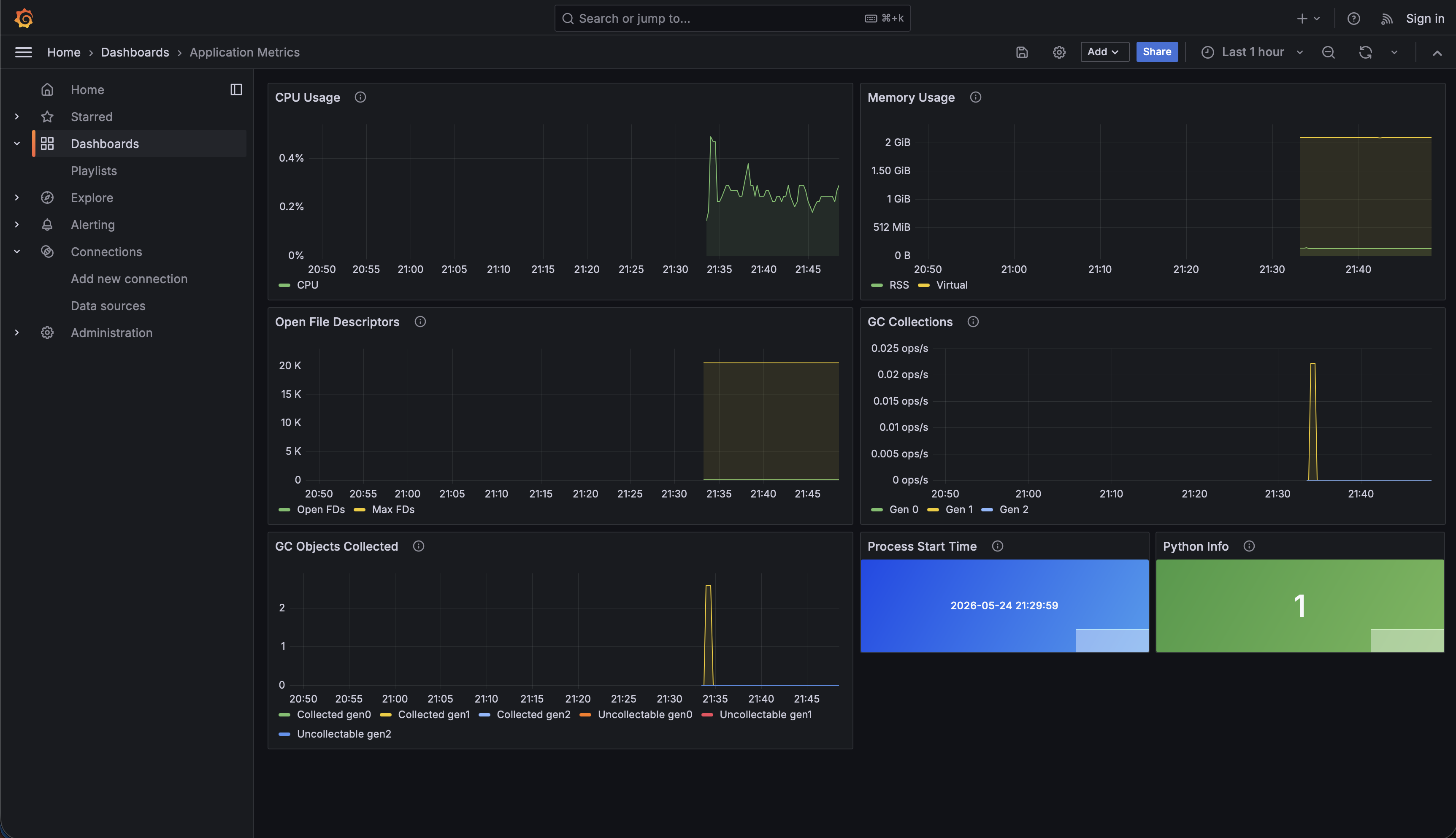 Robyn Config Grafana metrics dashboard